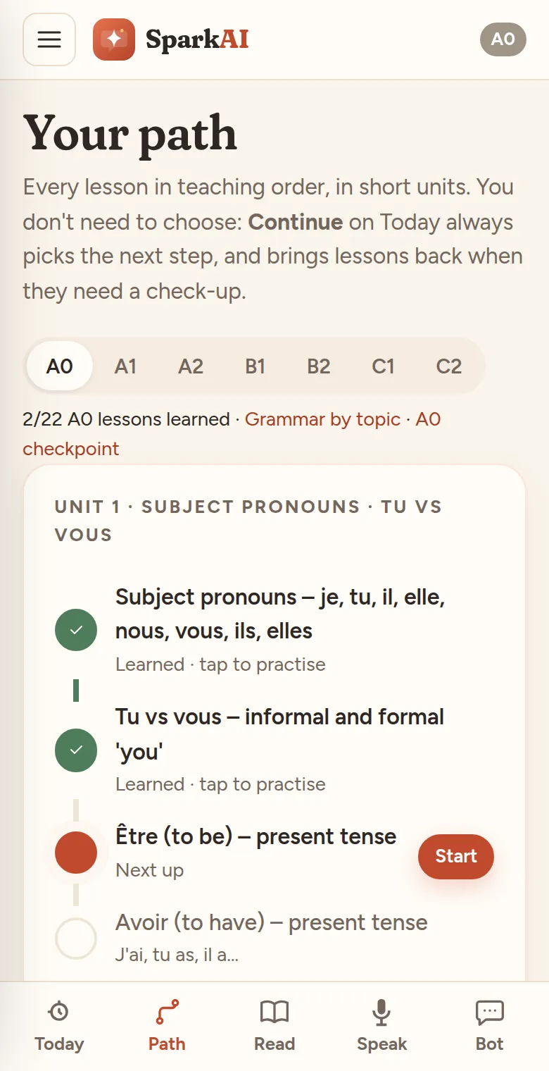 The SparkAI learning path with units and lessons
